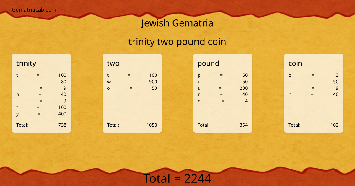 trinity two pound coin in jewish Gematria